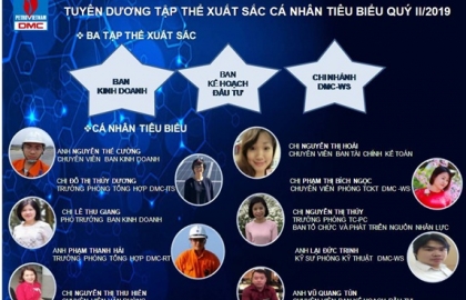 DMC tuyên dương tập thể xuất sắc, cá nhân tiêu biểu Quý II/2019